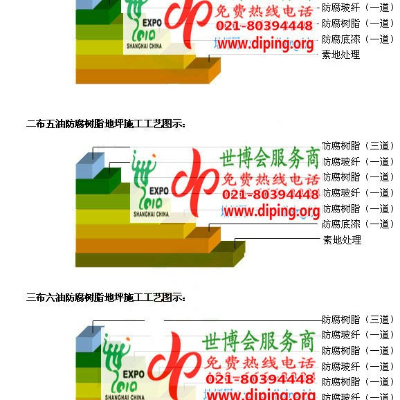 保亭防腐树脂地坪(含玻纤布),防腐蚀地坪，环氧防腐玻纤布地坪产品图2