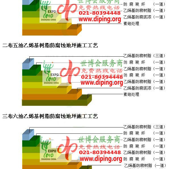 保亭乙烯基防腐蚀地坪,乙烯基酯地坪,乙烯基酯防腐蚀地坪,乙烯基重防腐蚀地坪,乙烯基重防腐地坪,乙烯基重防腐自流平地坪产品图2